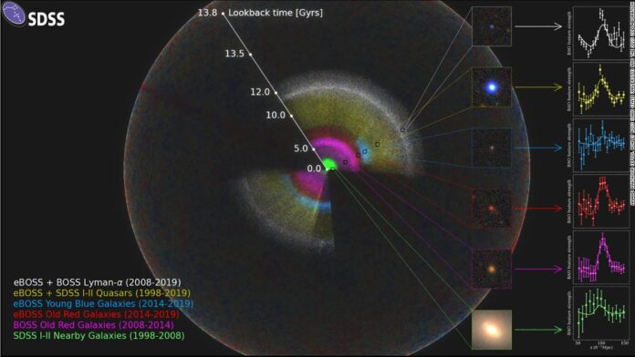 11-billion-years-of-history-in-one-map:-astrophysicists-reveal-largest-3d-model-of-the-universe-ever-created